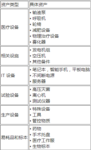 医疗行业RFID和RTLS技术的五大应用误区,医疗行业RFID和RTLS技术的五大应用误区,第2张