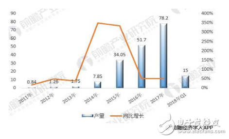 动力锂电池产业化进程已经处于国际领先地位,动力锂电池产业化进程已经处于国际领先地位,第4张