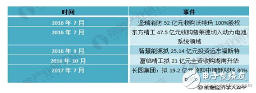 动力锂电池产业化进程已经处于国际领先地位,动力锂电池产业化进程已经处于国际领先地位,第5张