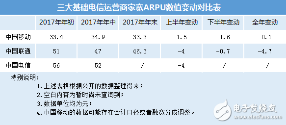 联通与腾讯又推出“王卡宽带”，打破联通长期以来的高价策略,联通与腾讯又推出“王卡宽带”，打破联通长期以来的高价策略,第2张