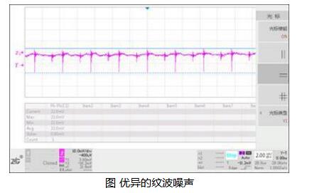 开关电源噪音产生的原因_如何改善反激式开关电源噪音,开关电源噪音产生的原因_如何改善反激式开关电源噪音,第7张