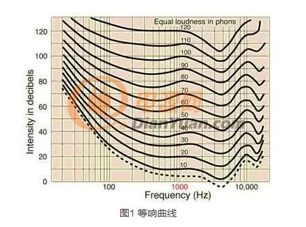 开关电源噪音产生的原因_如何改善反激式开关电源噪音,开关电源噪音产生的原因_如何改善反激式开关电源噪音,第2张