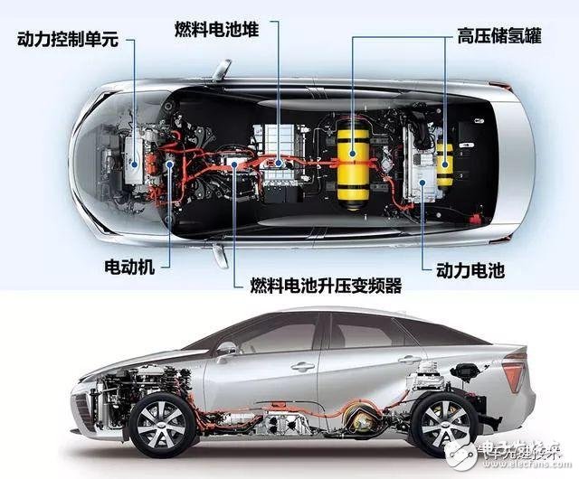 丰田到底在新能源汽车领域有哪些突出优势？,丰田到底在新能源汽车领域有哪些突出优势？,第3张