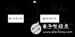 大神教你高效率F类射频功率放大器的研究与设计,大神教你高效率F类射频功率放大器的研究与设计,第2张