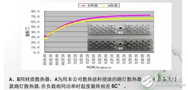 黑科技：石墨烯纳米水性散热防腐涂料,第2张