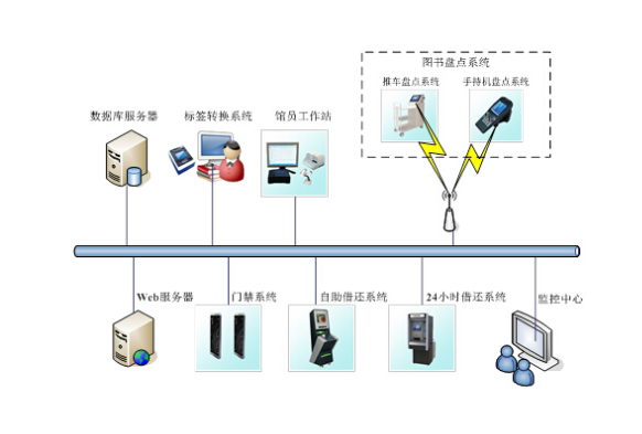 一种完整的RFID系统原理及结构详解,一种完整的RFID系统原理及结构详解,第2张