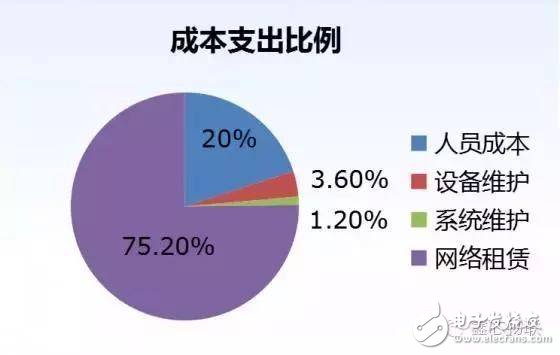 农业物联网的应用现状和产业化的新路径,农业物联网的应用现状和产业化的新路径,第3张