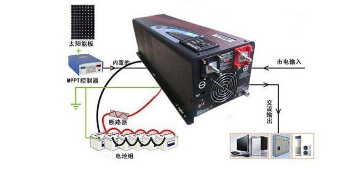 为何要实现太阳能逆变器的多样性,为何要实现太阳能逆变器的多样性,第2张