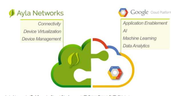 Ayla携手Google云端平台提供端到端物联网解决方案,Ayla携手Google云端平台提供端到端物联网解决方案,第2张
