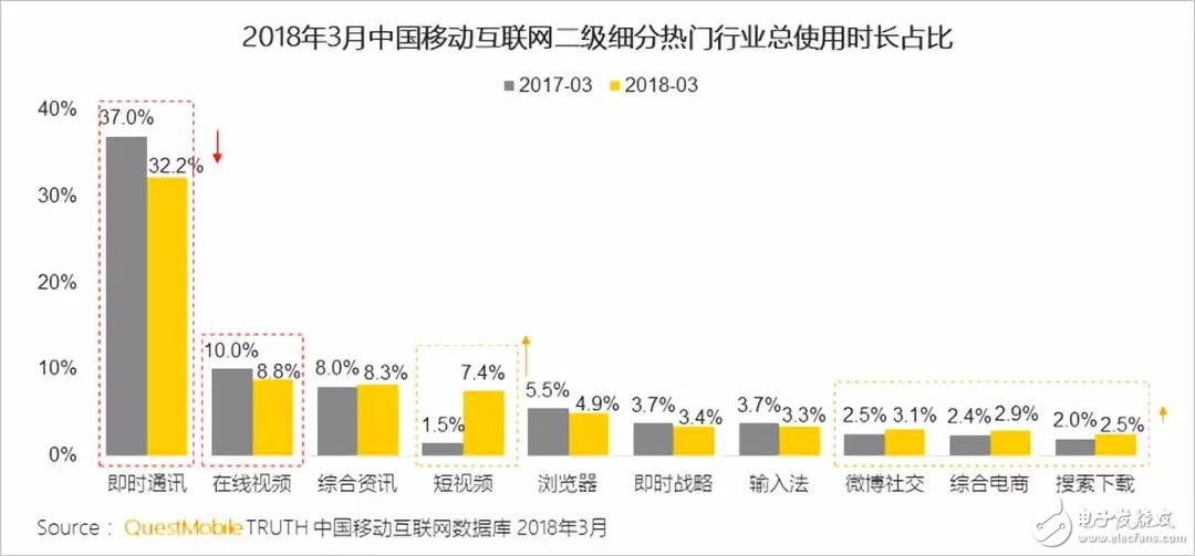 小程序爆发的火山口，微信流量的红线在哪？,小程序爆发的火山口，微信流量的红线在哪？,第4张