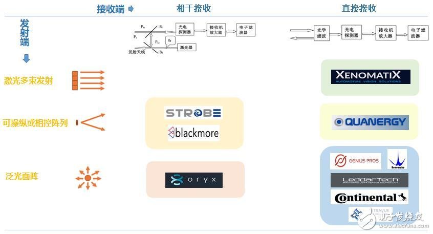 固态LiDAR发展前景浅析,固态LiDAR发展前景浅析,第6张