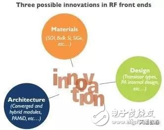 射频市场浮现“四足鼎立”新格局 新玩家如何突围？,射频市场浮现“四足鼎立”新格局 新玩家如何突围？,第8张