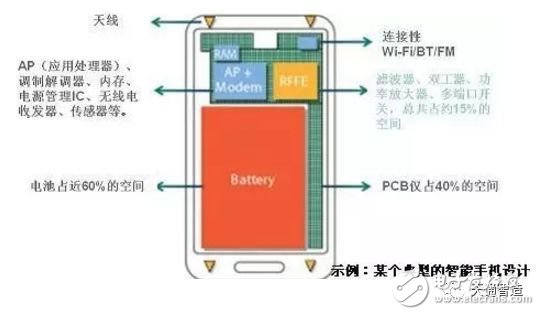 射频市场浮现“四足鼎立”新格局 新玩家如何突围？,射频市场浮现“四足鼎立”新格局 新玩家如何突围？,第3张