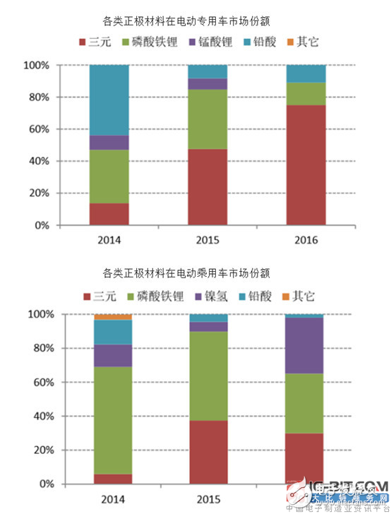 沃特玛——曾经的动力电池巨头，未来该如何自救?,沃特玛——曾经的动力电池巨头，未来该如何自救?,第2张