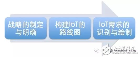 理解Amazon IoT路径 从中我们能学到什么？,理解Amazon IoT路径 从中我们能学到什么？,第2张