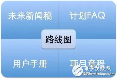 理解Amazon IoT路径 从中我们能学到什么？,理解Amazon IoT路径 从中我们能学到什么？,第4张