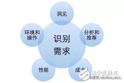 理解Amazon IoT路径 从中我们能学到什么？,理解Amazon IoT路径 从中我们能学到什么？,第5张