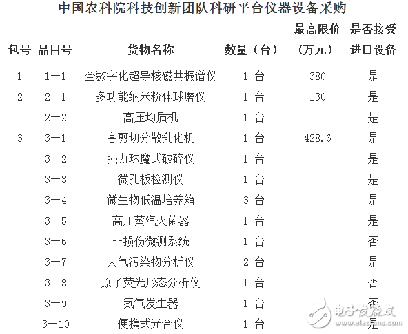 近期的科学仪器行业有哪些采购大手笔呢？,近期的科学仪器行业有哪些采购大手笔呢？,第3张