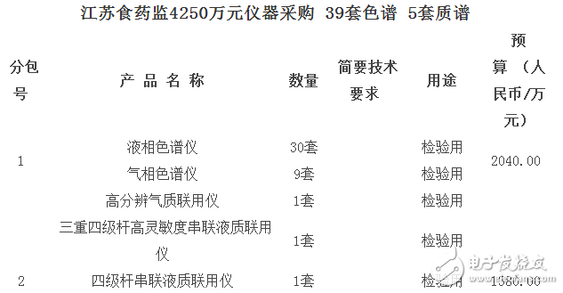 近期的科学仪器行业有哪些采购大手笔呢？,近期的科学仪器行业有哪些采购大手笔呢？,第4张