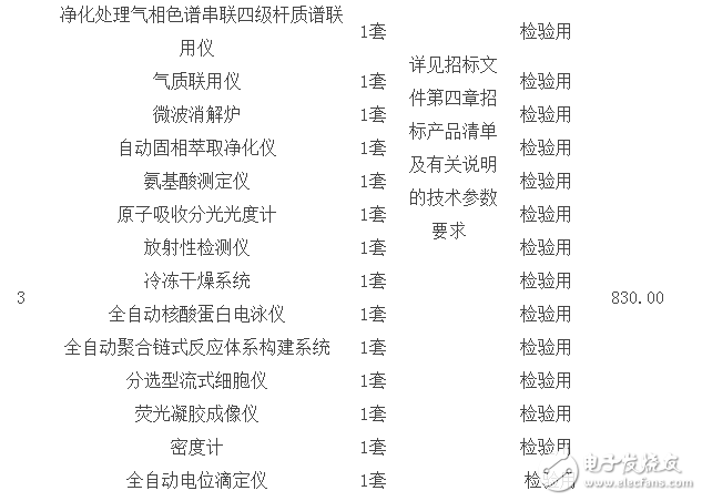 近期的科学仪器行业有哪些采购大手笔呢？,近期的科学仪器行业有哪些采购大手笔呢？,第5张