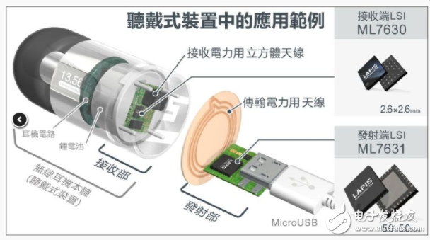 ROHM集团LAPIS半导体开发世界最小无线充电芯片组,ROHM集团LAPIS半导体开发世界最小无线充电芯片组,第3张