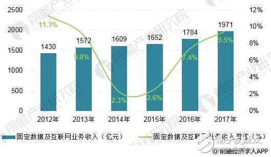 我国通信产业发展迅速，5G将成为下一个发展契机,我国通信产业发展迅速，5G将成为下一个发展契机,第4张