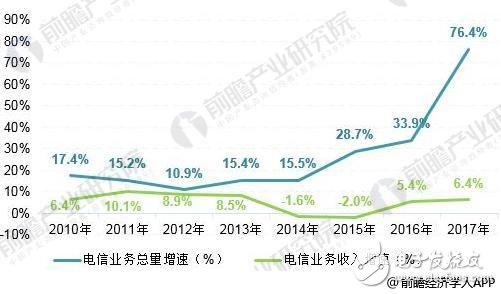 我国通信产业发展迅速，5G将成为下一个发展契机,我国通信产业发展迅速，5G将成为下一个发展契机,第2张