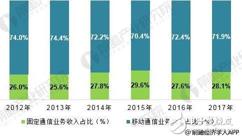 我国通信产业发展迅速，5G将成为下一个发展契机,我国通信产业发展迅速，5G将成为下一个发展契机,第3张