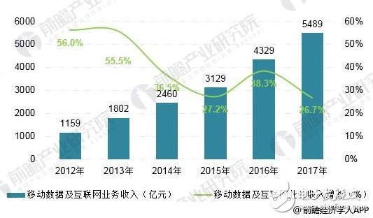 我国通信产业发展迅速，5G将成为下一个发展契机,我国通信产业发展迅速，5G将成为下一个发展契机,第5张