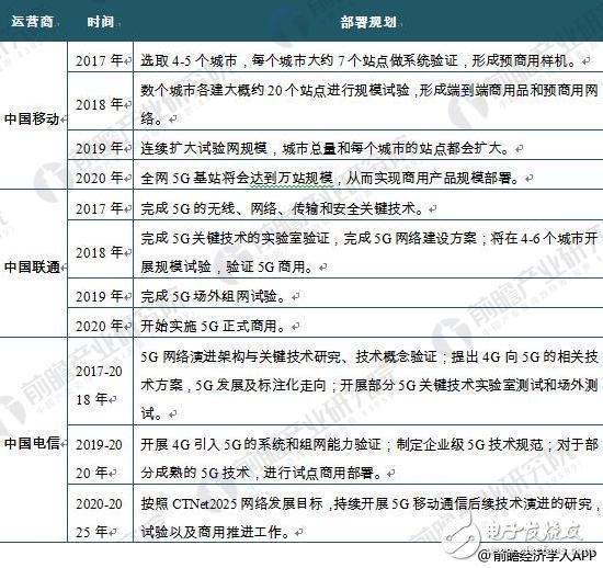 我国通信产业发展迅速，5G将成为下一个发展契机,我国通信产业发展迅速，5G将成为下一个发展契机,第6张