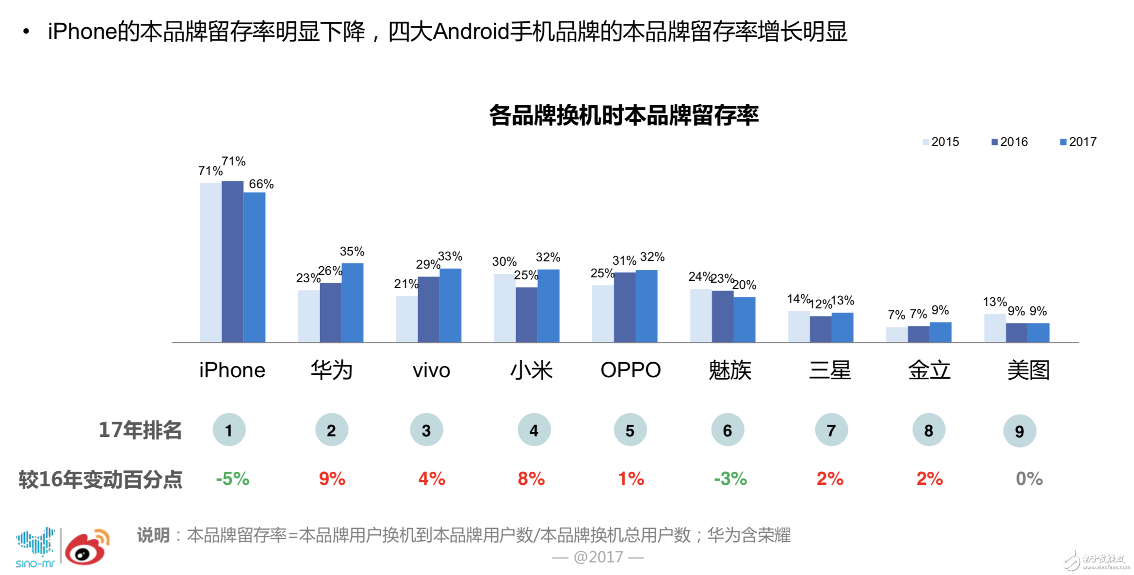 5G真会成为手机市场新的分水岭吗？从用户行为解读手机市场的趋势,5G真会成为手机市场新的分水岭吗？从用户行为解读手机市场的趋势,第2张