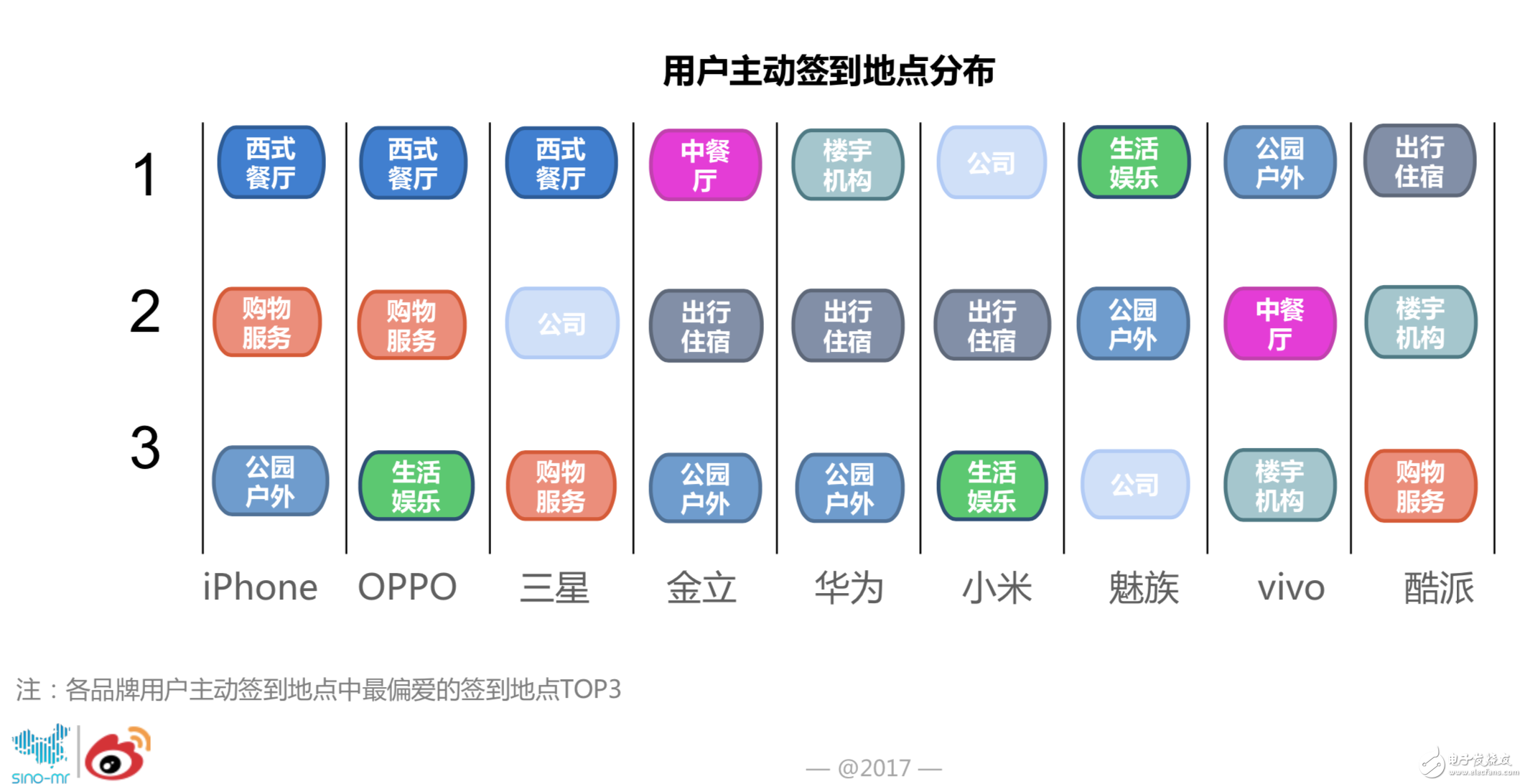 5G真会成为手机市场新的分水岭吗？从用户行为解读手机市场的趋势,5G真会成为手机市场新的分水岭吗？从用户行为解读手机市场的趋势,第3张