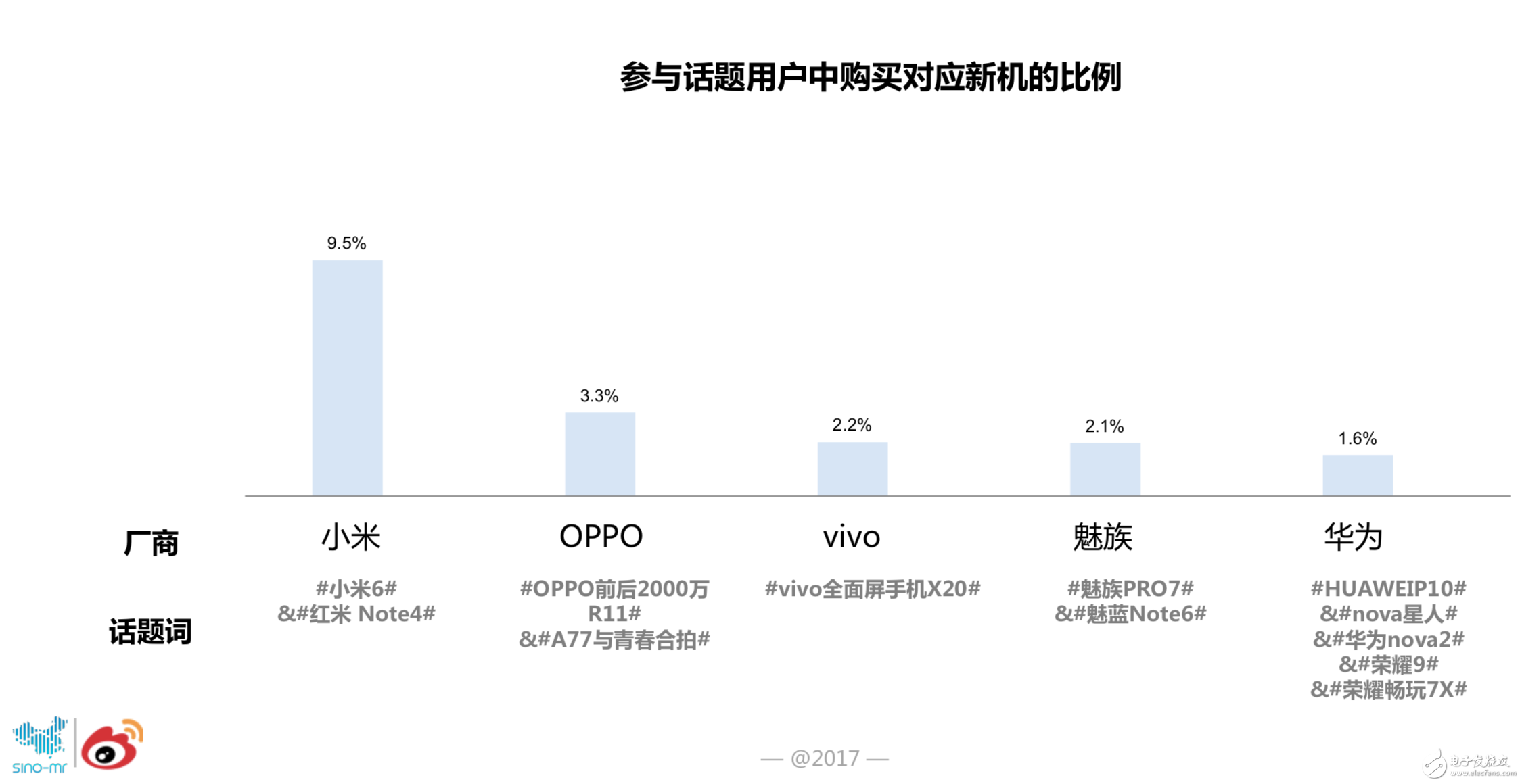 5G真会成为手机市场新的分水岭吗？从用户行为解读手机市场的趋势,5G真会成为手机市场新的分水岭吗？从用户行为解读手机市场的趋势,第4张