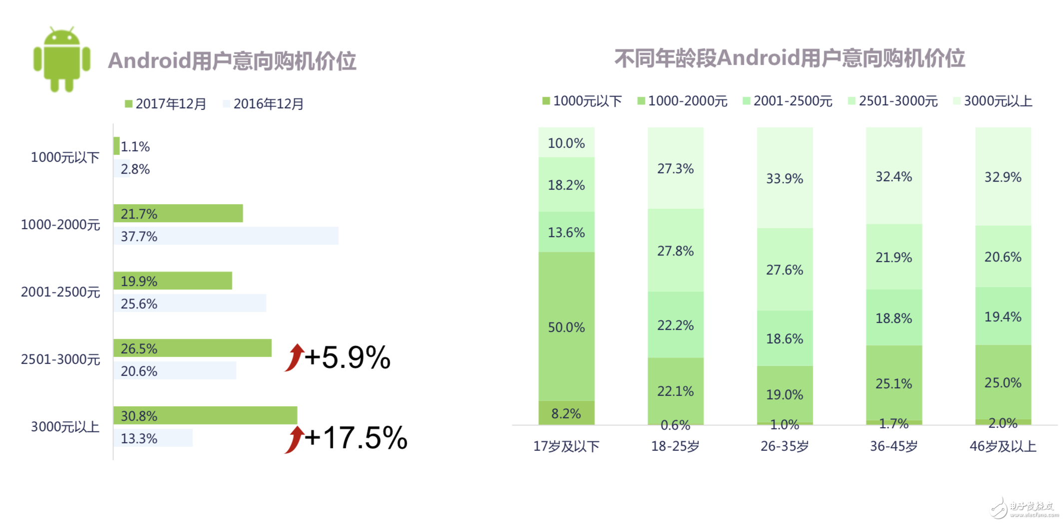 5G真会成为手机市场新的分水岭吗？从用户行为解读手机市场的趋势,5G真会成为手机市场新的分水岭吗？从用户行为解读手机市场的趋势,第5张