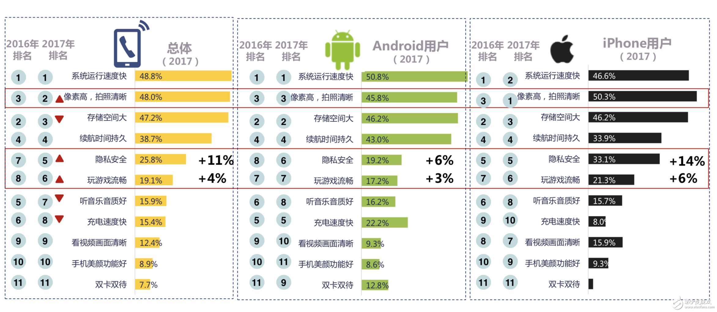 5G真会成为手机市场新的分水岭吗？从用户行为解读手机市场的趋势,5G真会成为手机市场新的分水岭吗？从用户行为解读手机市场的趋势,第6张