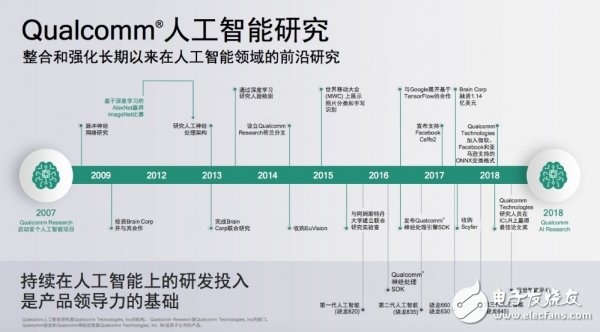 专注在智能和5G的高通,专注在智能和5G的高通,第2张