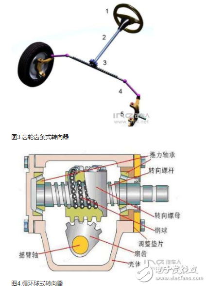 汽车电子的转向系统及其动力学分析,汽车电子的转向系统及其动力学分析,第3张