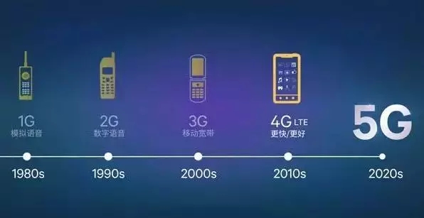 光器件产业技术研讨会：各行业专家共话未来5G通信承载,光器件产业技术研讨会：各行业专家共话未来5G通信承载,第2张