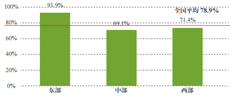 我国固定宽带家庭普及率达到78.9%，移动宽带用户普及率达到86.3%,我国固定宽带家庭普及率达到78.9%，移动宽带用户普及率达到86.3%,第4张