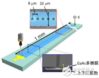 日本NTT基于MEMS谐振器制造技术开发出新型“人造声学晶体”,日本NTT基于MEMS谐振器制造技术开发出新型“人造声学晶体”,第2张