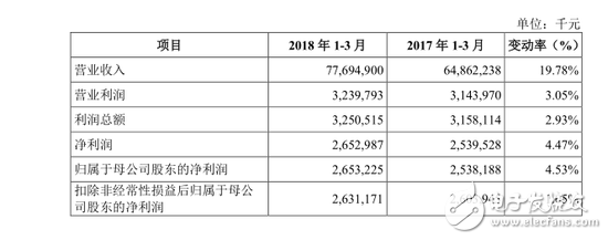 工业富联上市首日涨停 A股IPO最快速度市值达3906亿,第5张