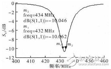 关于超小型超高频段RFID标签天线的设计全面解析,关于超小型超高频段RFID标签天线的设计全面解析,第9张