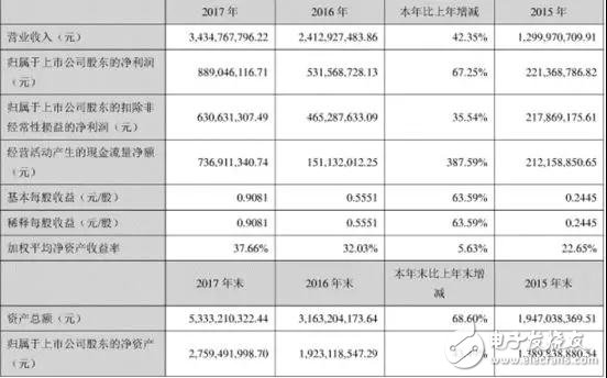 信维通信业绩连涨，积极布局新市场,信维通信业绩连涨，积极布局新市场,第2张