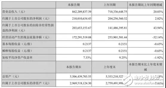 信维通信业绩连涨，积极布局新市场,信维通信业绩连涨，积极布局新市场,第3张