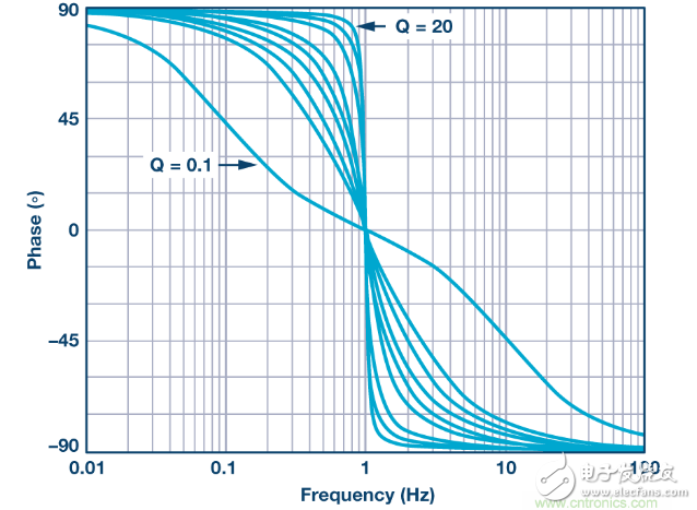 带通响应：有源滤波器的相位响应,带通响应：有源滤波器的相位响应,第12张
