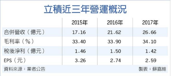 立积：WiFi渗透率提升，营收拼双位数增长,立积：WiFi渗透率提升，营收拼双位数增长,第2张