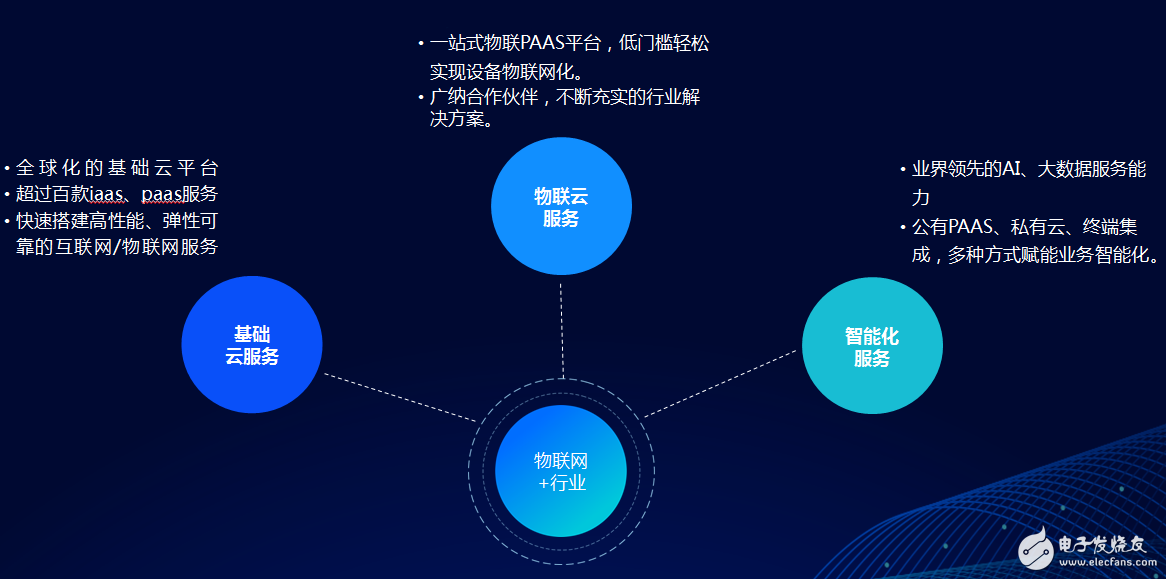 腾讯云全面布局物联网，IOT Suite打造全栈式物联网开发平台,腾讯云全面布局物联网，IOT Suite打造全栈式物联网开发平台,第2张