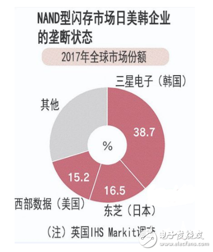 中兴事件后遗症 中国紫光成最大关注点,中兴事件后遗症 中国紫光成最大关注点,第2张