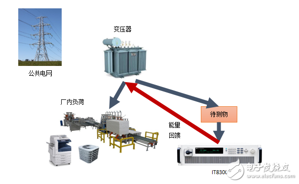 IT8300能量回馈式电子负载为什么能解决电子负载通病,IT8300能量回馈式电子负载为什么能解决电子负载通病,第2张