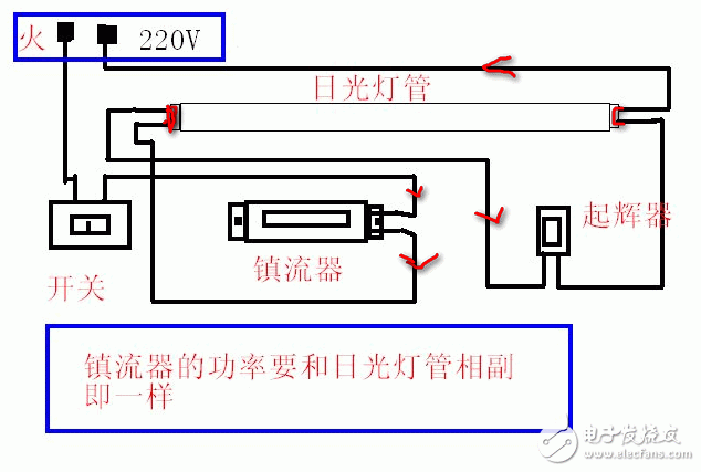 荧光灯（日光灯）工作原理中镇流器和启辉器的作用,荧光灯（日光灯）工作原理中镇流器和启辉器的作用,第2张